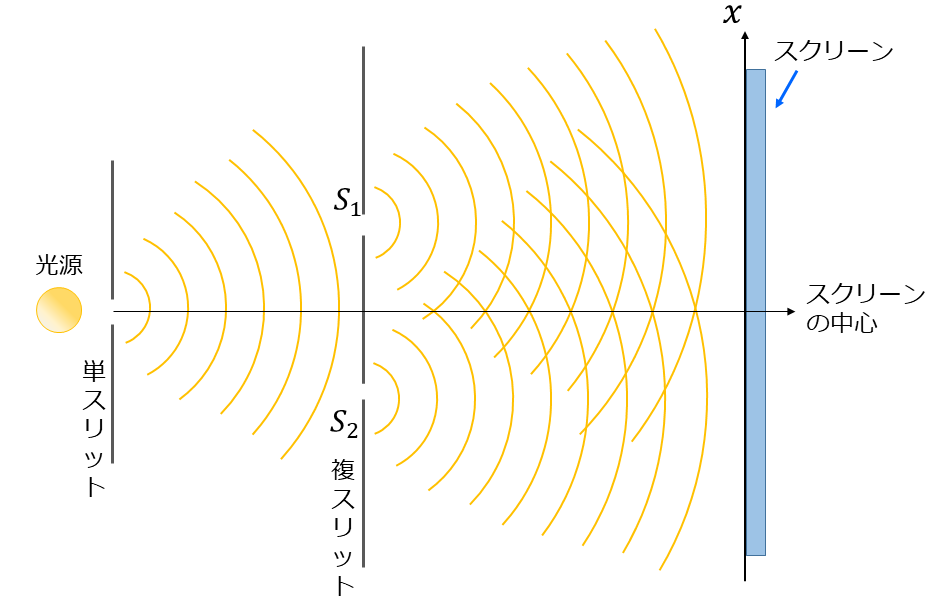 ヤングの実験の説明図